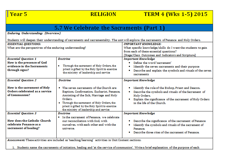 5.7 We Celebrate the Sacraments Part I