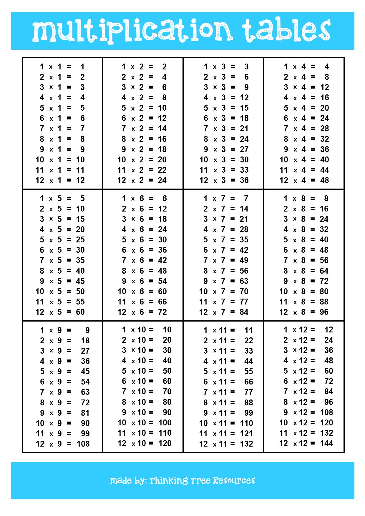 Multiplication Tables Chart