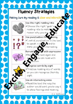 Poster/ Handout- Fluency Strategies Process