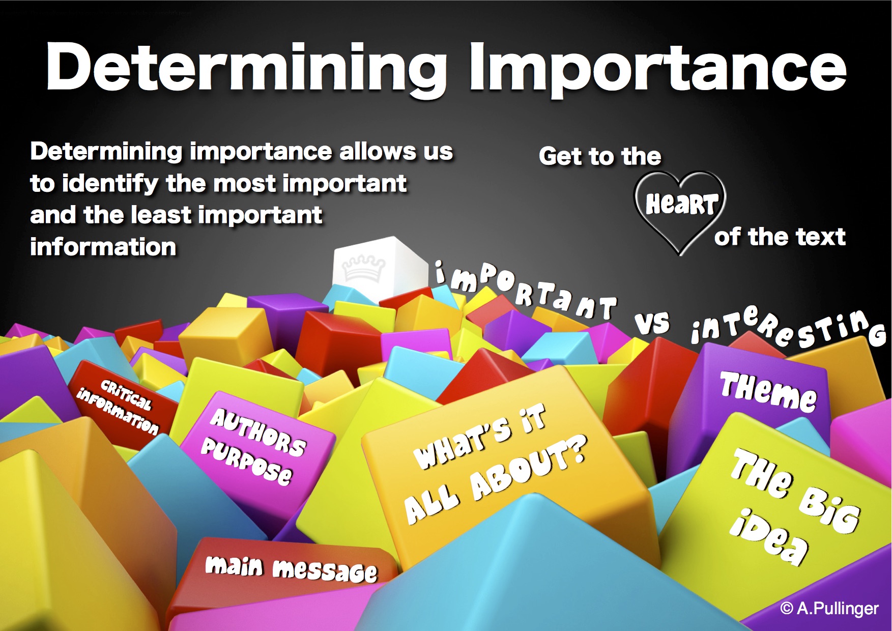 Comprehension Poster - Determining Importance