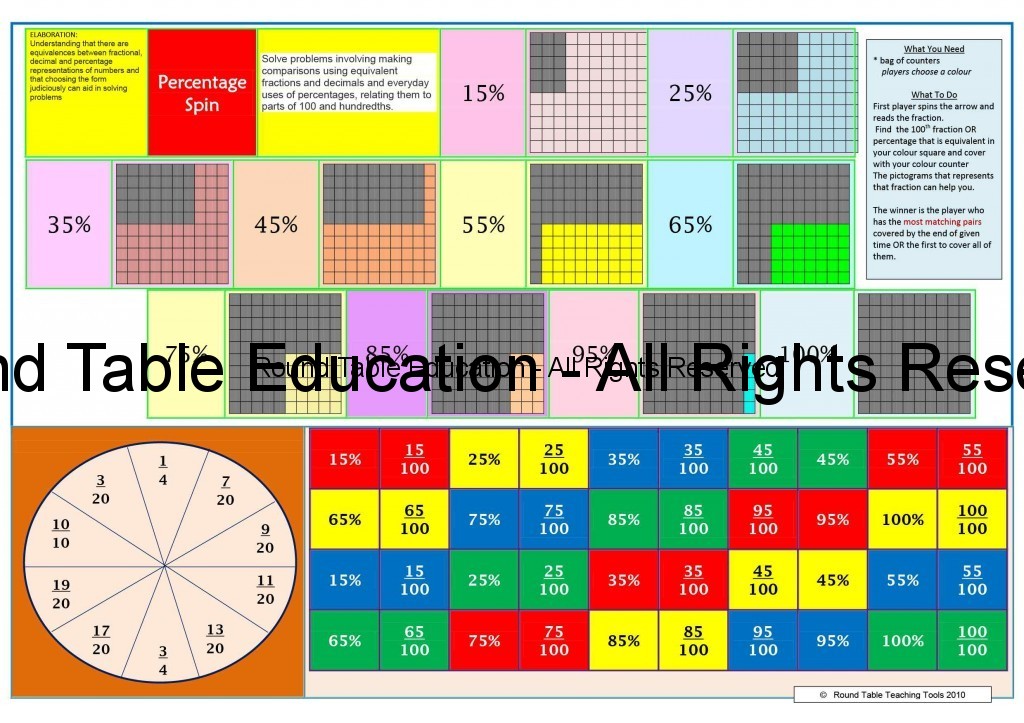 Percentage Spin