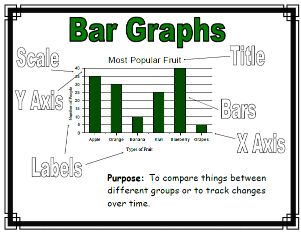 Data Management Anchor Charts