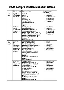 Handout- QAR Question Stems and Reading Comprehension Strategies