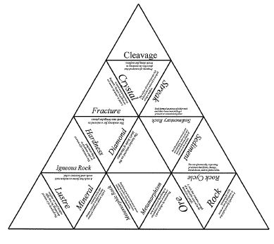 Rocks and Minerals Triangle Puzzle