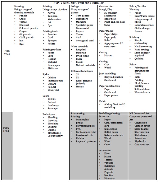 Art Curriculum Document Planner