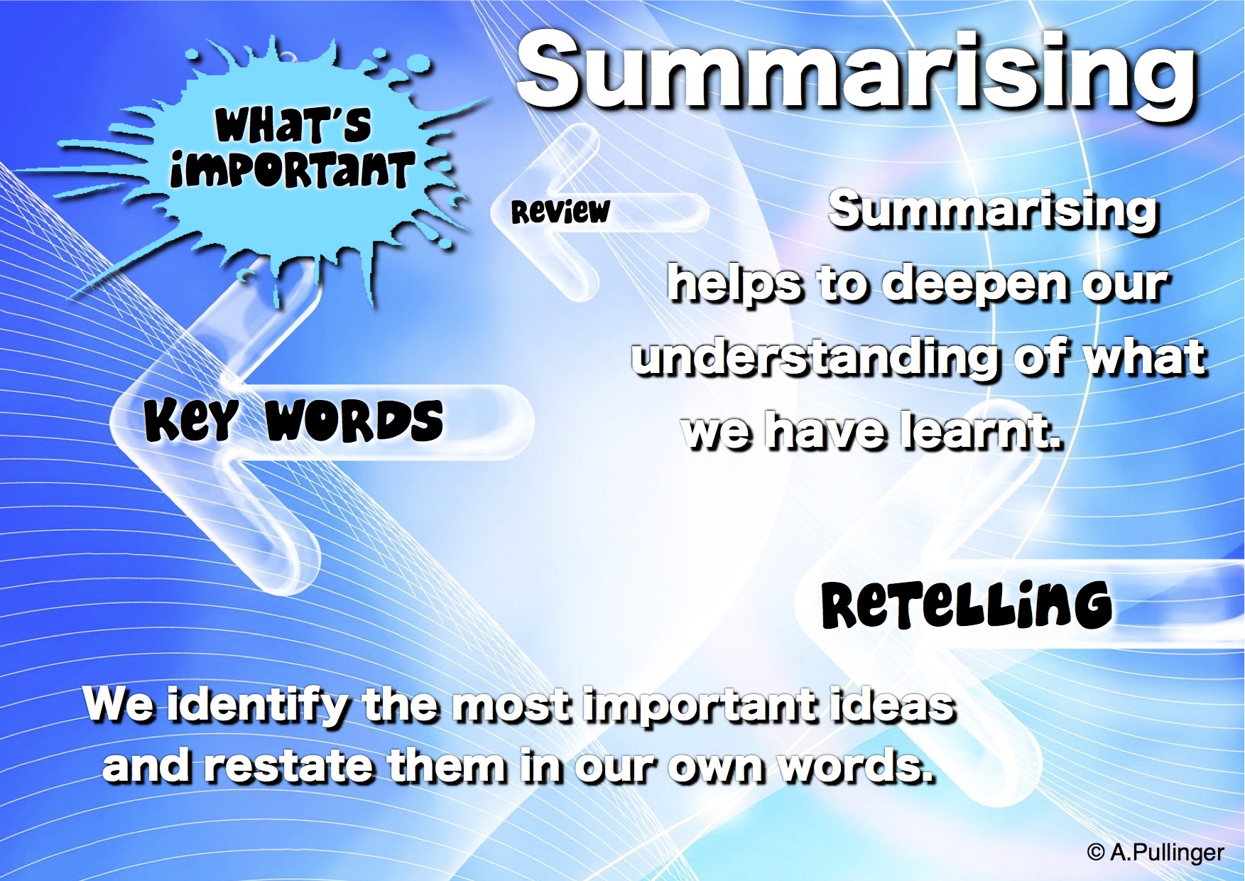 Comprehension Poster - Summarising