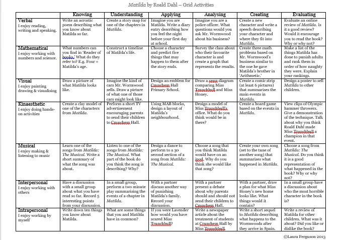 Matilda By Roald Dahl Bloom S Taxonomy And Multiple Intelligences Grid Teach In A Box