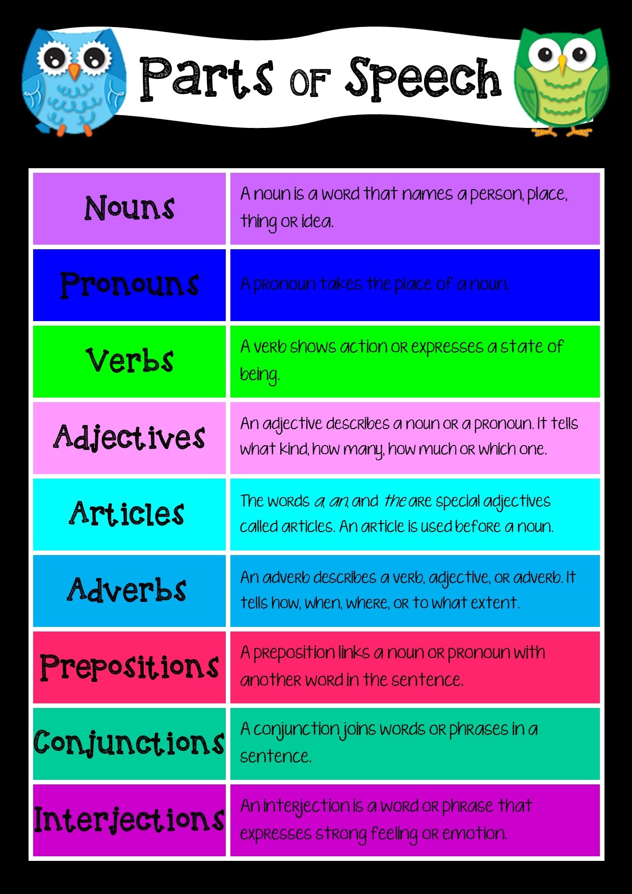 Parts of Speech Poster