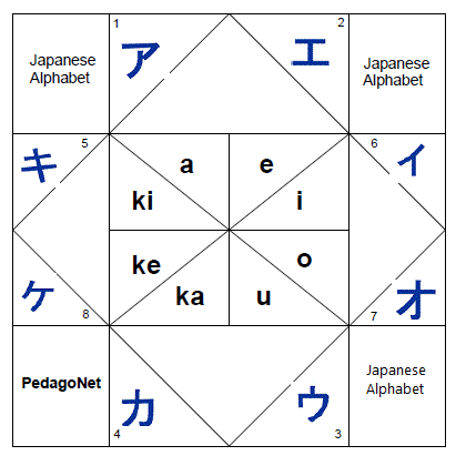 Japanese Alphabet Fortune Teller