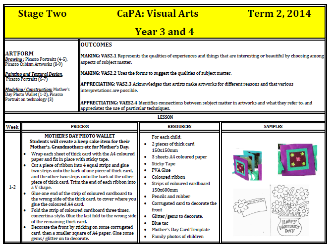 Stage 2 Pablo Picasso Art Program