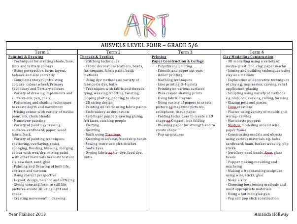 P-6 Visual Art Yearly Planner