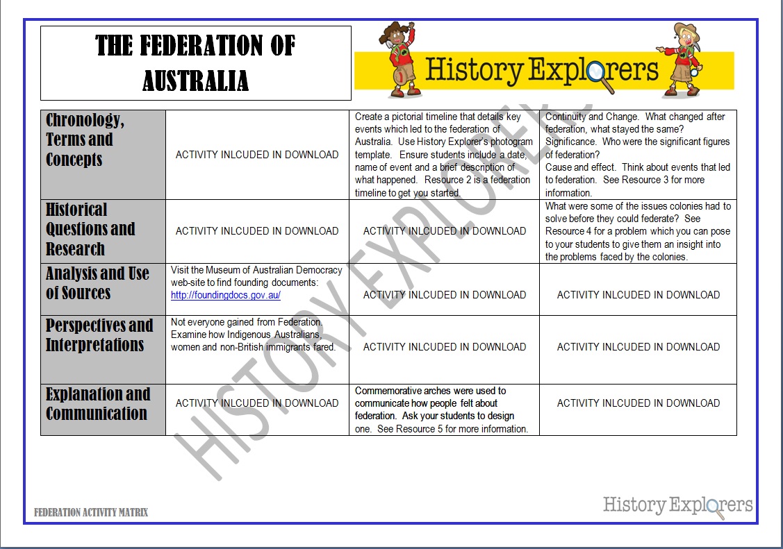an analysis of the australian history on the forming of the federation of australia But it was a major point in australia's history and the first step towards the this helped me with my research project on the australian federation thnx reply. an analysis of the australian history on the forming of the federation of australia But it was a major point in australia's history and the first step towards the this helped me with my research project on the australian federation thnx reply.