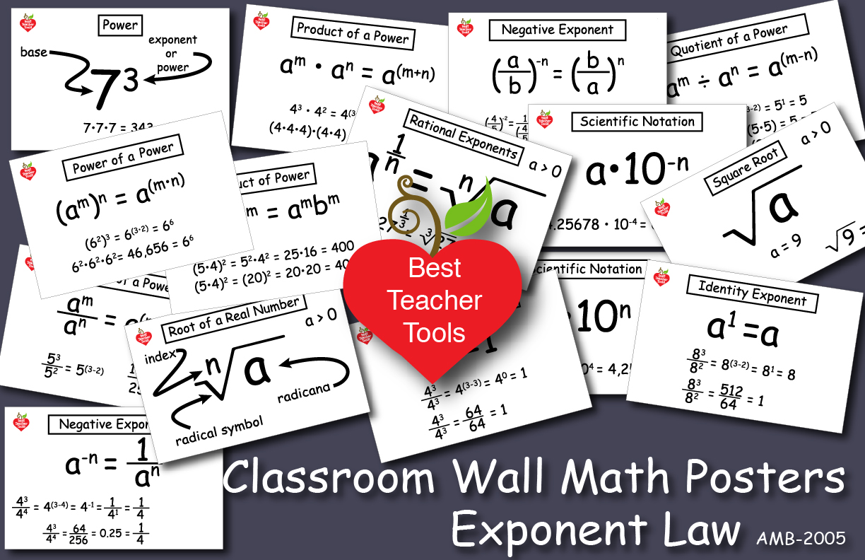 Exponent Rules Posters 2005