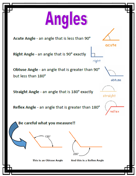 Angles and Triangles Anchor Charts