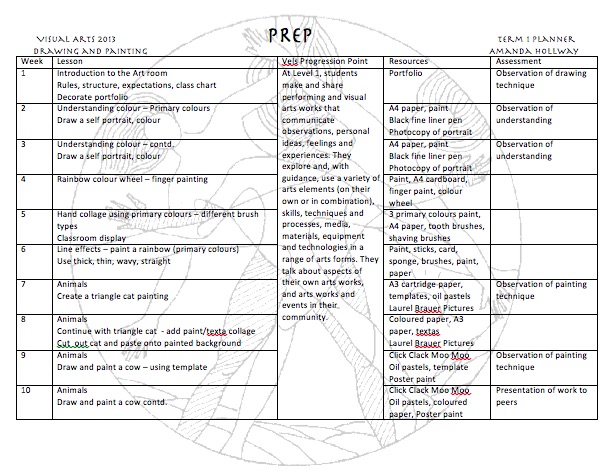 Visual Art Curriculum Document - Prep/Foundation