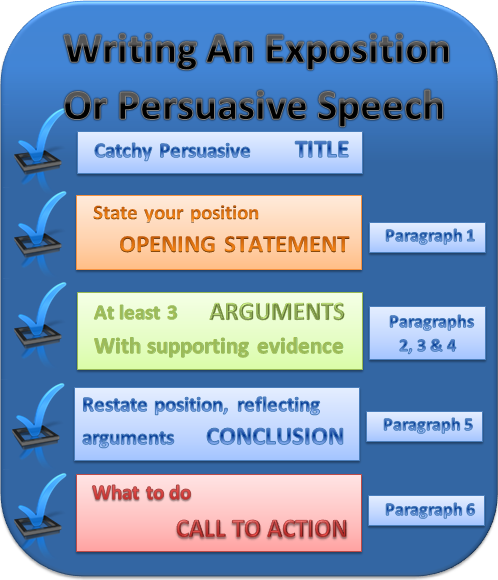 Assess Expositions